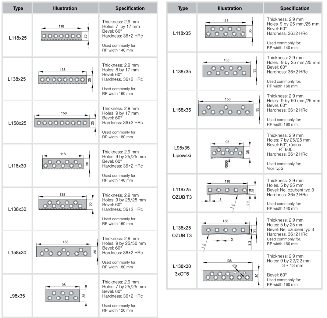 STANDARD GUIDE GIBS FOR SAW BLADE CLAMPING