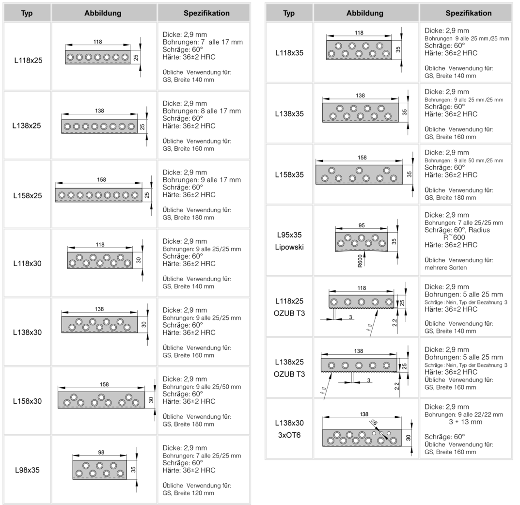 STANDARD LEISTEN FÜR DIE SÄGEBLÄTTER