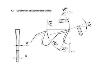 KV - Schärfen mit abwechselndem Winkel